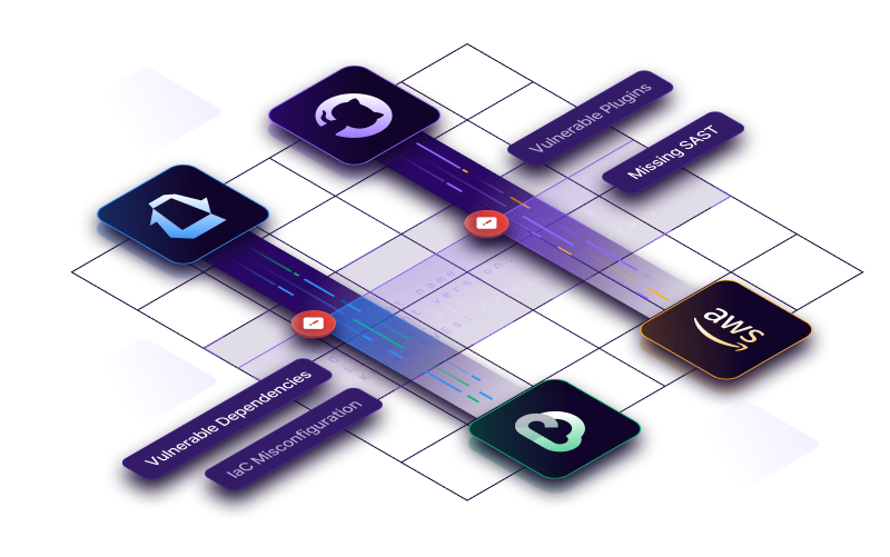 3 Code to Cloud Traceability and Security - Final