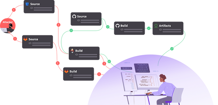 pipeline asset