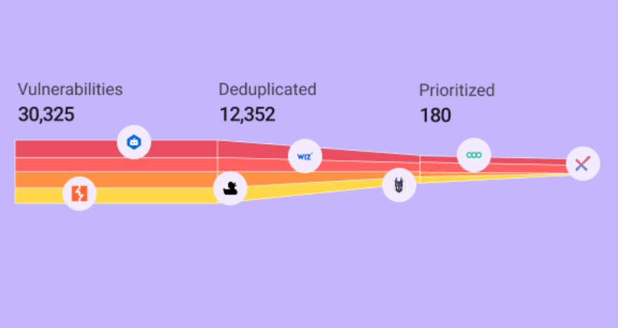 AppSec Orchestration March 13 2025 _ v2