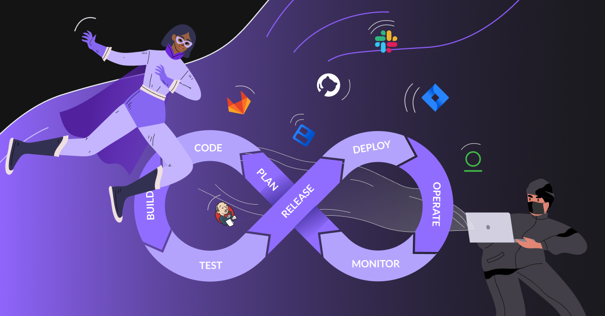 best practices for software supply chain security