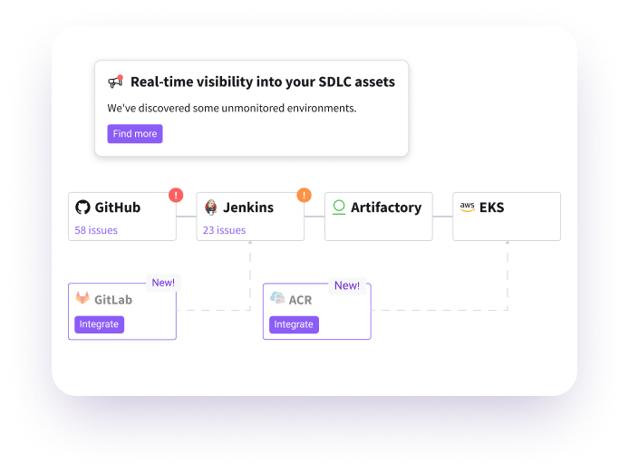 CISA Focus - Secure Software Supply Chain