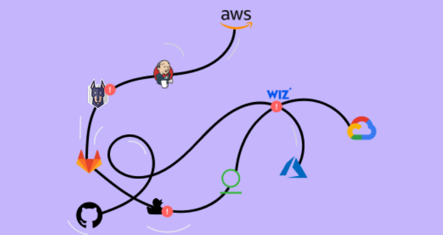 Code to Cloud March 13 2025 _ v2