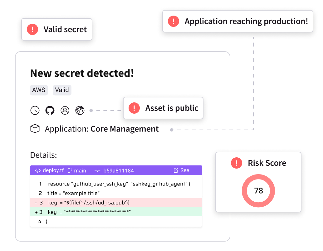 Contextualize Risks And Prioritize Remediationstration2-1