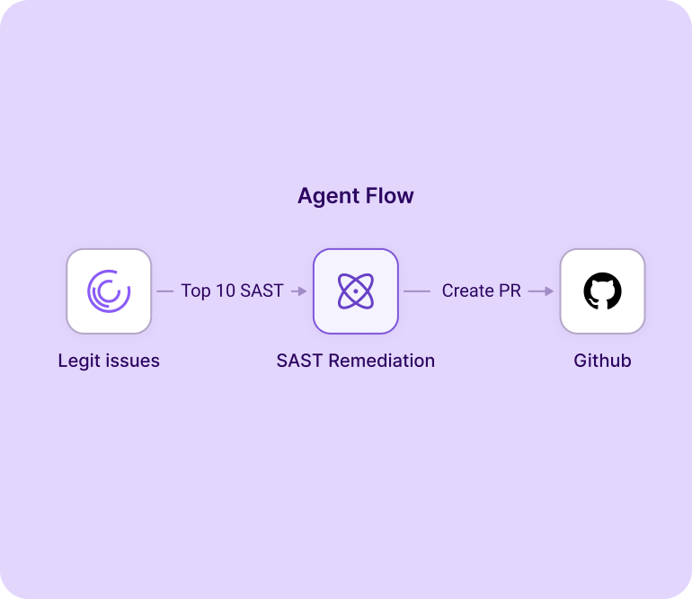 Fix Across Every Affected Repo