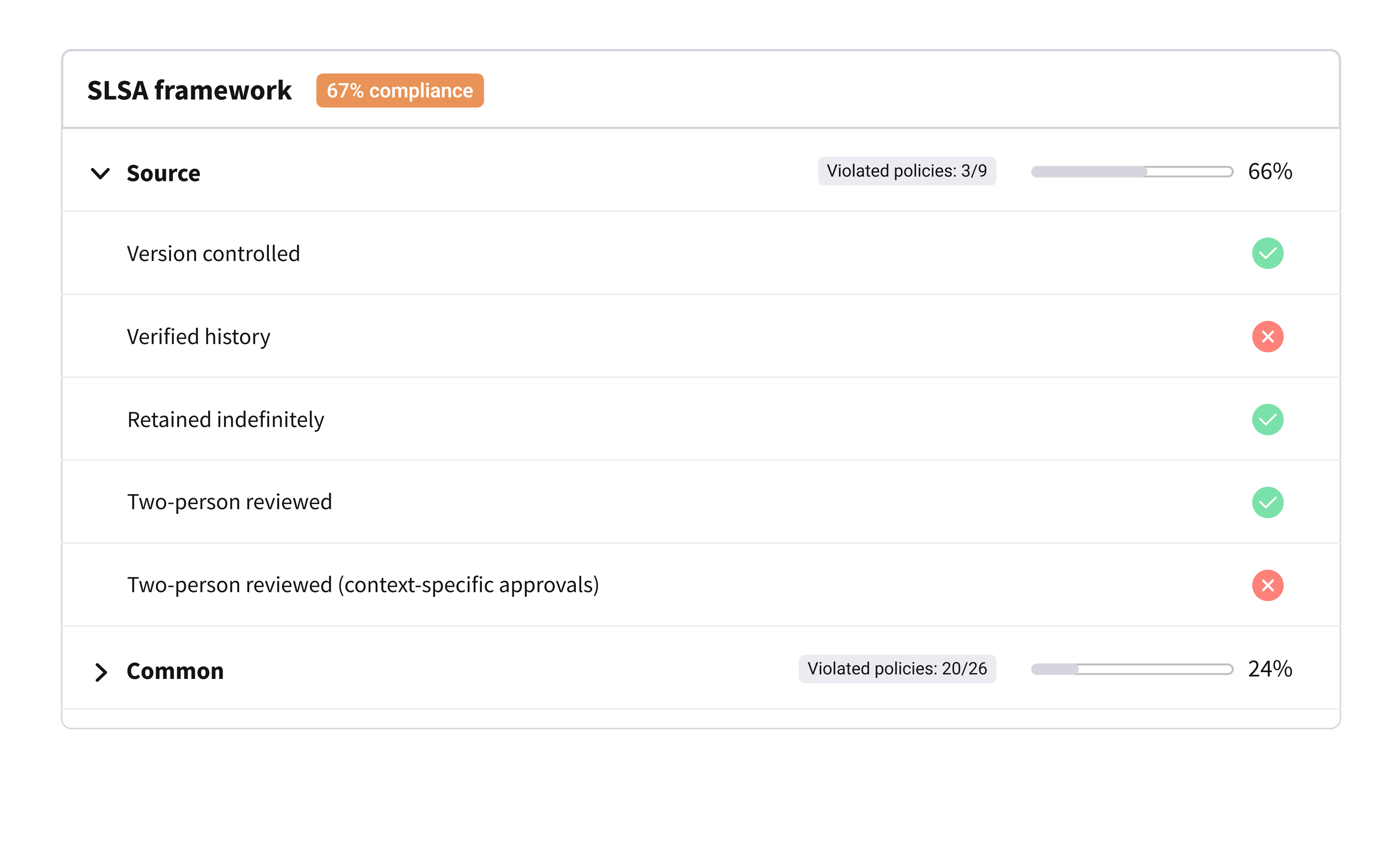 Securing the Software Supply Chain with SLSA and Slim