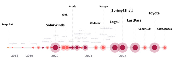 Legit Security - Attack Timeline - Updated 11-16-2022-1