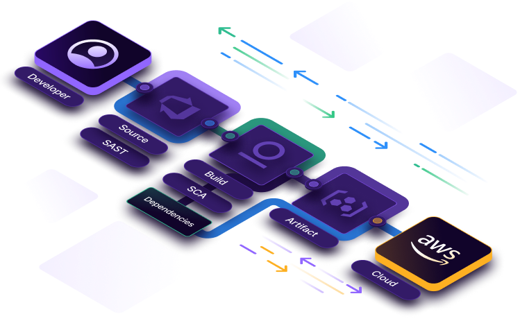 Legit Security - Streamline Compliance and Governance - DevOps v2
