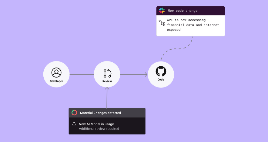 Material Change March 13 2025