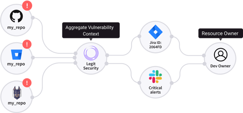 Platform - Be Your Developers Friend_