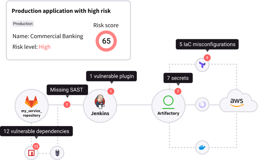 Platform - Code-To-Cloud Traceability & Security