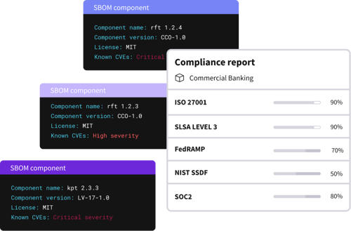 Platform - Compliance And SBOM