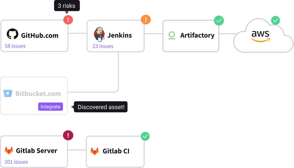 Platform - Software Supply Chain Security