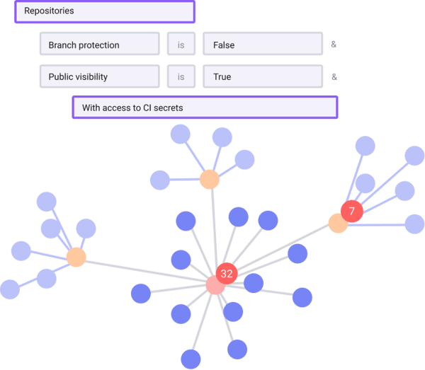 Platform - Your SDLC Is Unique_