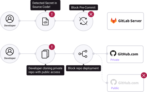 Real-Time Security For Agile Development_