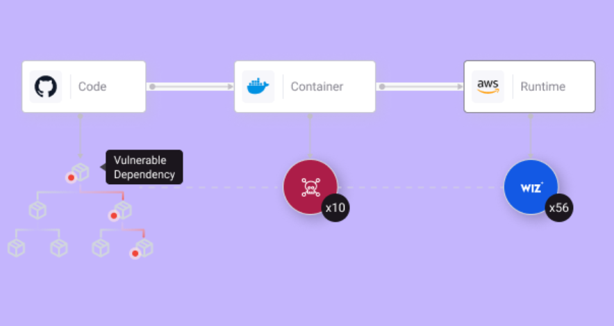 Root Cause Remediation March 13 2025
