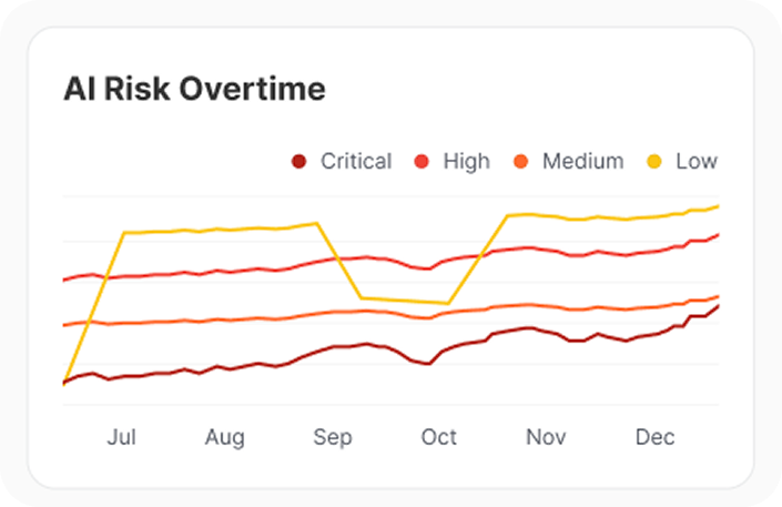 ai-risk-slider-image