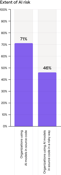 apprisk-figure-5-1