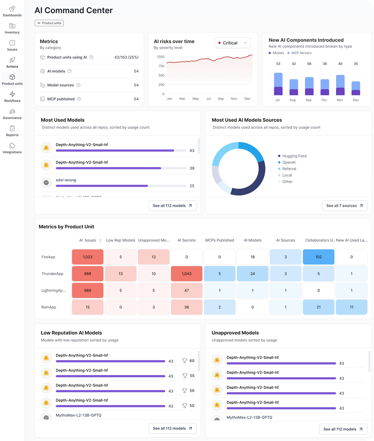complete-visibility-updated