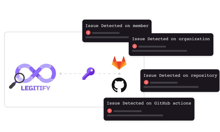 connect easily-1