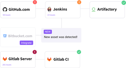 discover new sdlc assets and detect vulnerabilities through out your SDLC