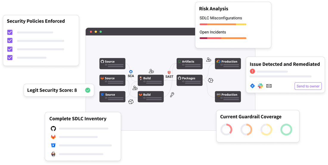 high-level overview of the legit security platform that protects against cyber attacks