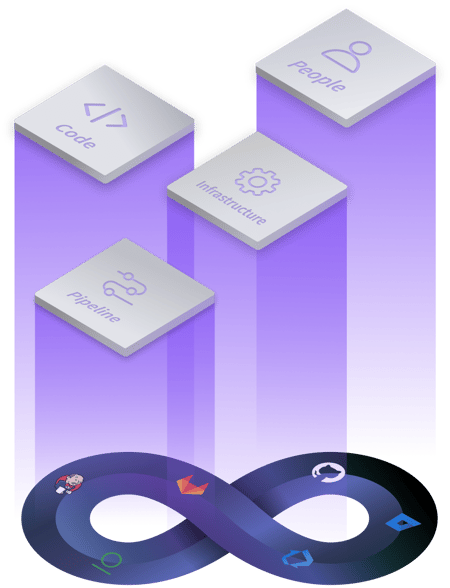 secure your software supply chain environment by discovering and remediating issues in your pipelines and infrastructure