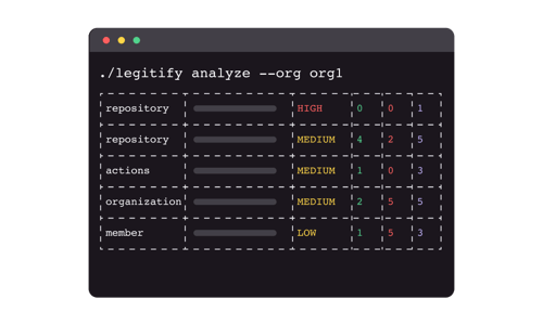 Legitify - Scan Quickly