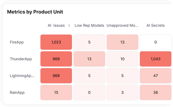 team-and-application-slider-featured