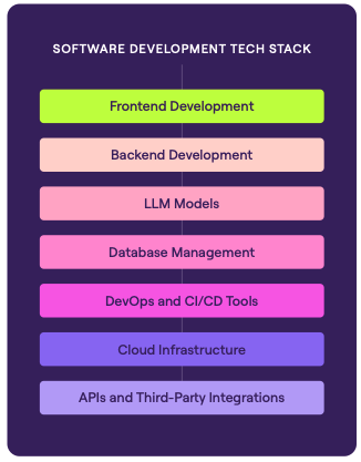 tech-stack