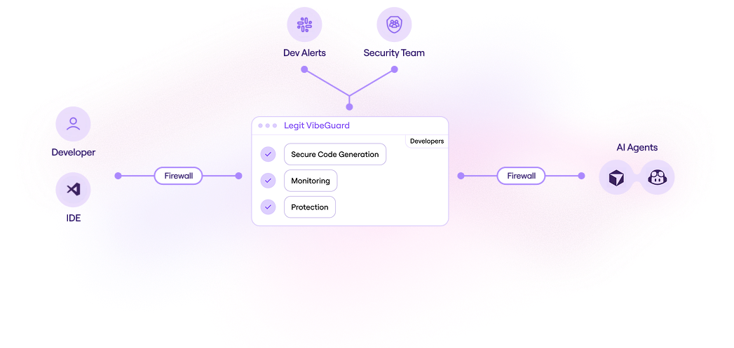 Vibeguard-secures-featured-image-full Vibeguard-secures-featured-image-full