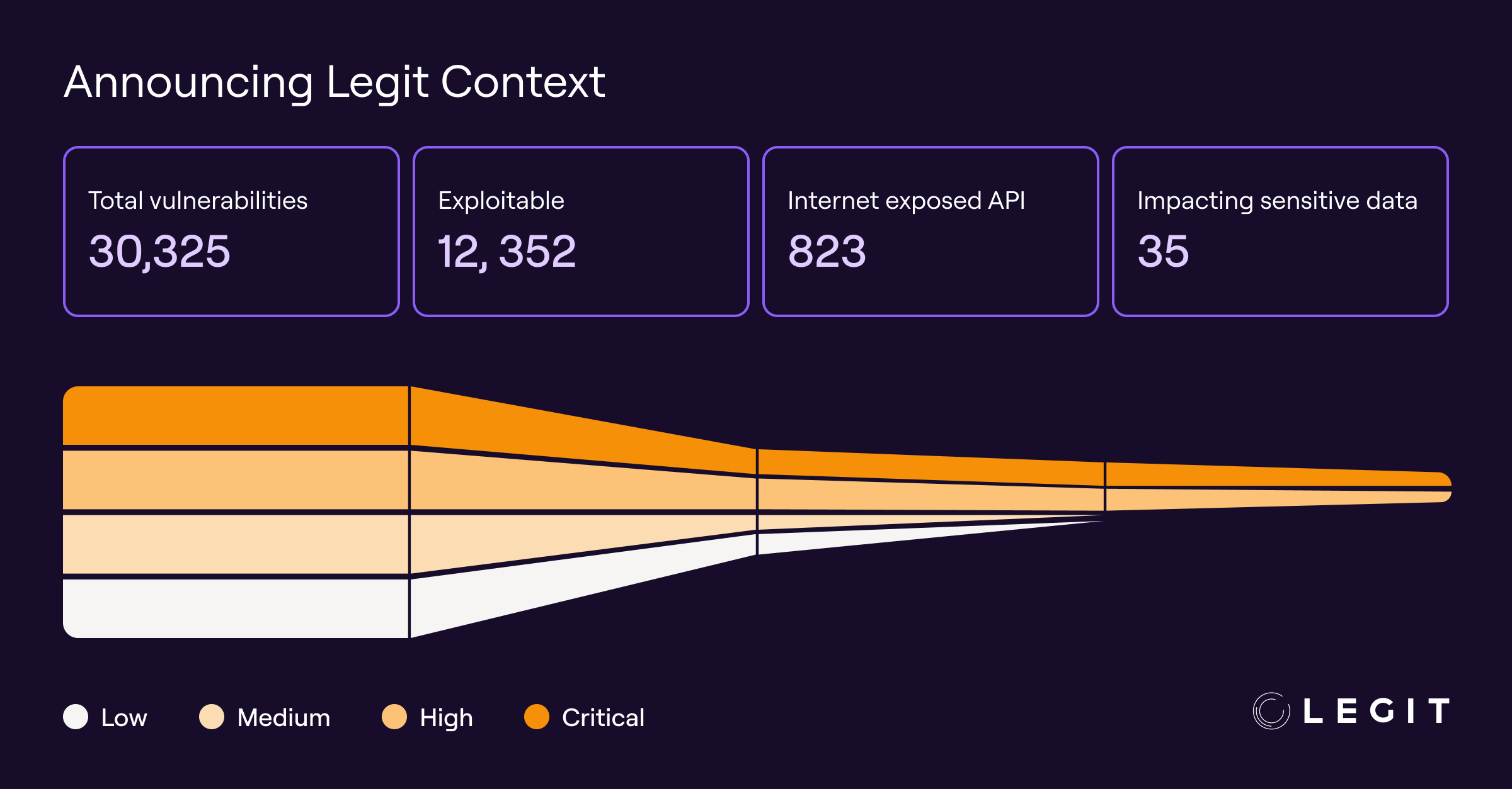 Announcing Legit Context: The Missing Link to True Business-Driven ASPM