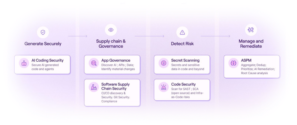 appsec-featured-image appsec-featured-image