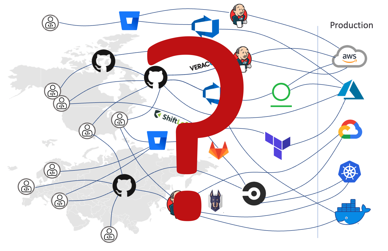 Learn about where to get started in software supply chain security.