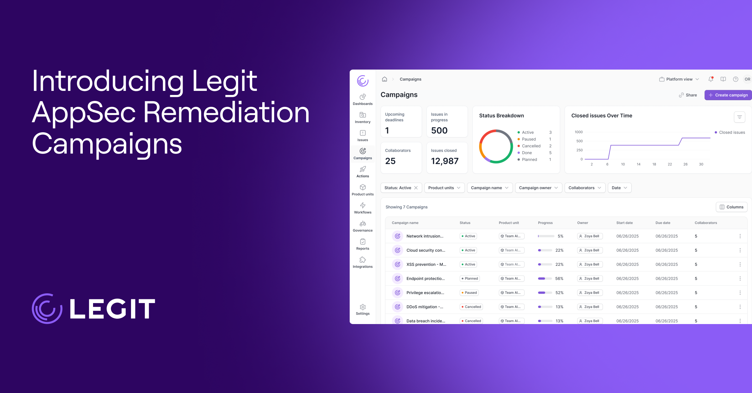 Introducing Legit AppSec Remediation Campaigns