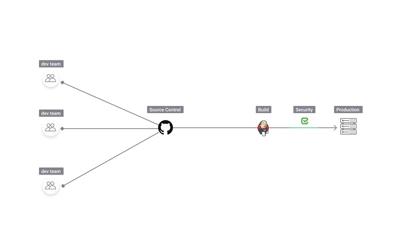 Diagram

Description automatically generated